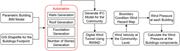Schematic Flowchart for Developed Approach to Integrate BIM and GIS Models for Wind Damage Analysis