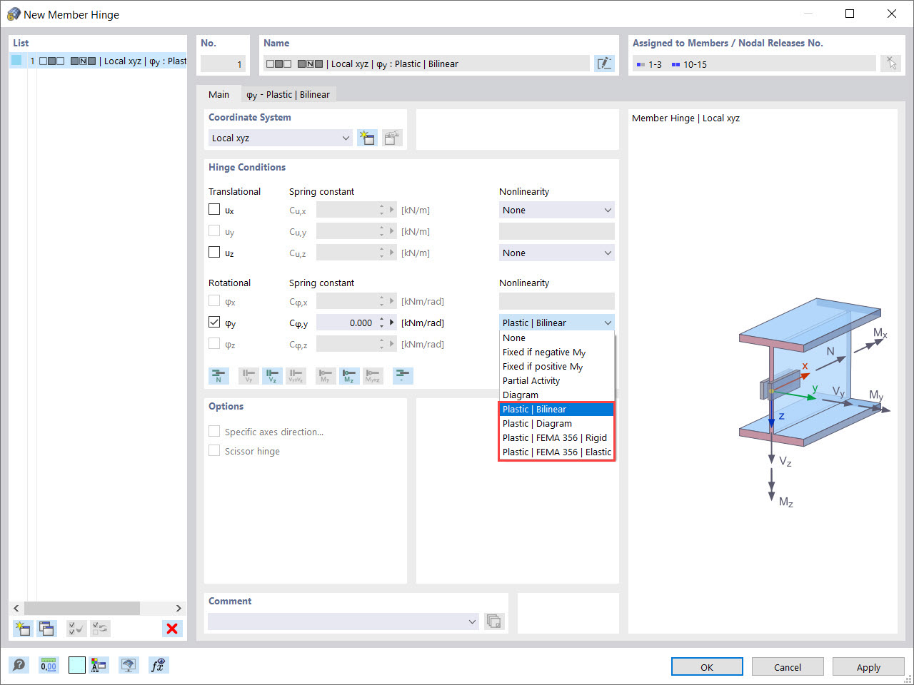 Selecting Hinge Nonlinearity