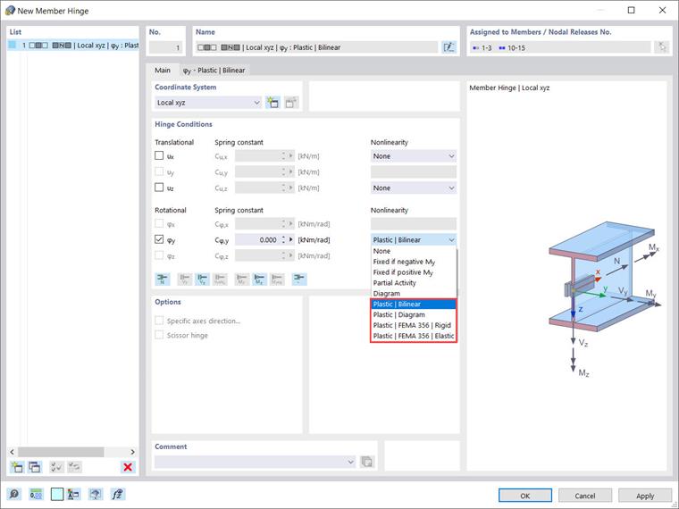 Selecting Hinge Nonlinearity