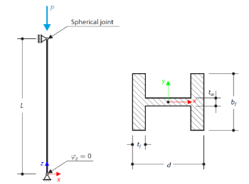 Beam in Axial Compression According to ADM 2020 - RFEM 6