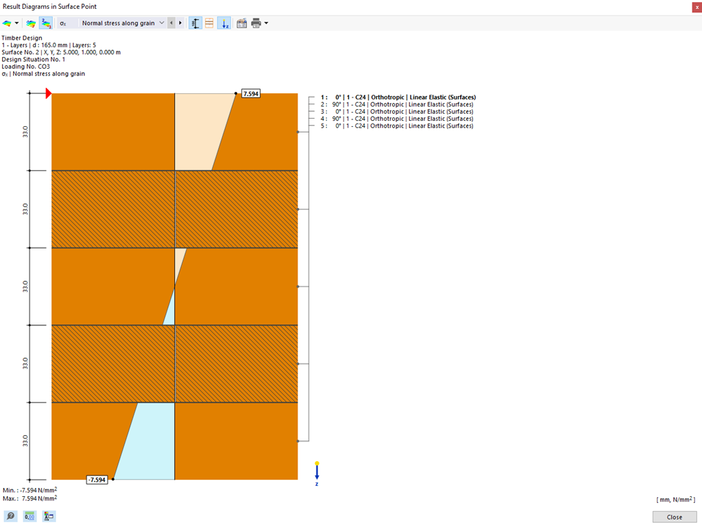 Feature 002556 | Design of Orthotropic Timber Surfaces and Cross-Laminated Timber (CLT)
