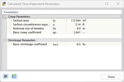 Calculated Time-Dependent Parameters