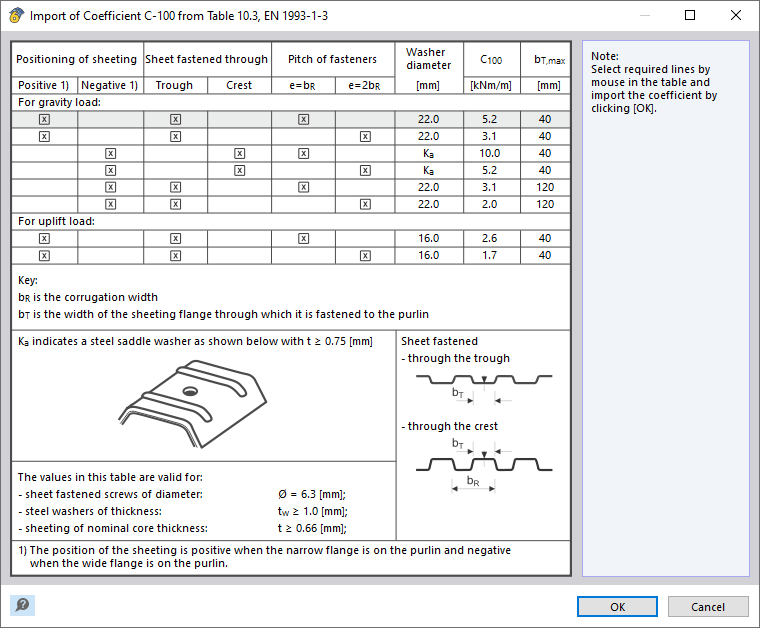 Dialog Box "Import of Coefficient C-100 from Table 10.3, EN 1993-1-3"