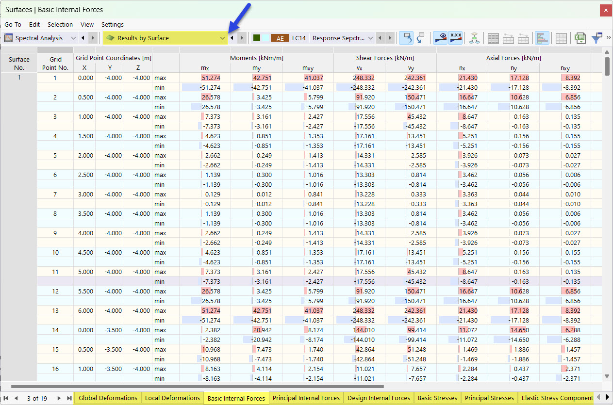 Surface Results in Table for Spectral Analysis