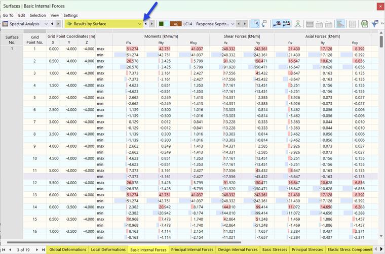 Surface Results in Table for Spectral Analysis