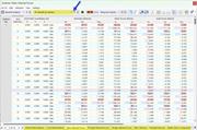 Surface Results in Table for Spectral Analysis