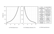 Design Value for 3000-Year Return Period Information: (a) Wind Speed and (b) Turbulence Intensity Profile, and (c) Model Specifications