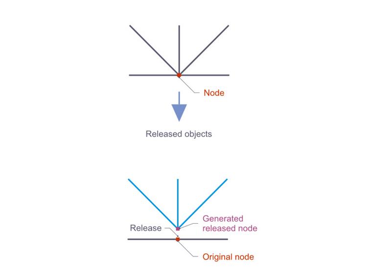 Original Node and Released Node