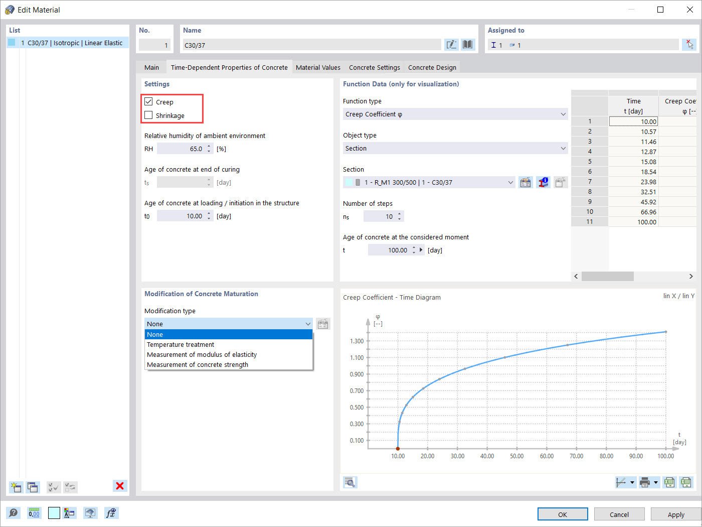 Time-Dependent Material Properties