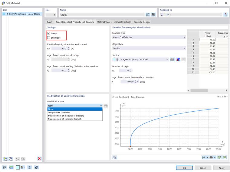 Time-Dependent Material Properties
