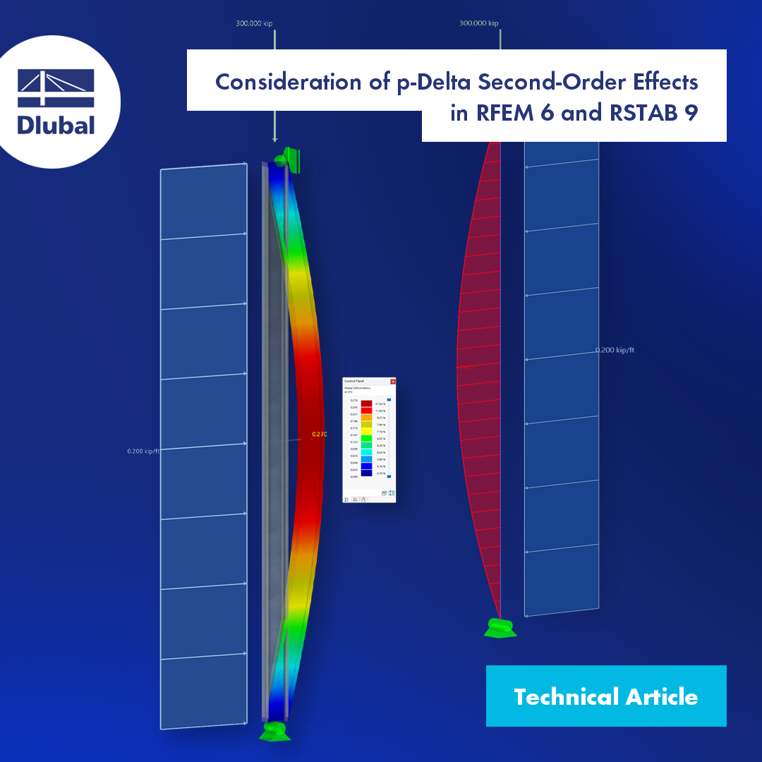Consideration of p-δ Second-Order Effects in RFEM 6 and RSTAB 9