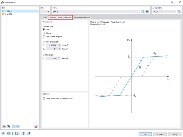 Isotropic | Plastic (Members) Material Model