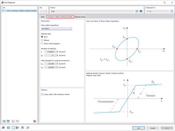 Isotropic | Plastic (Surfaces/Solids)