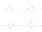 Stress-Failure Hypotheses
