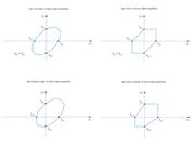 Stress-Failure Hypotheses