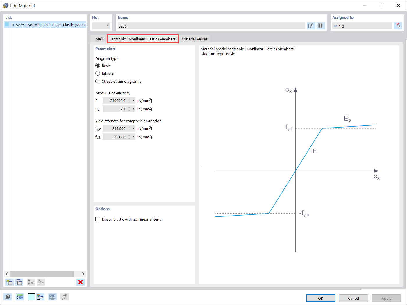 Isotropic | Nonlinear Elastic (Members) Material Model