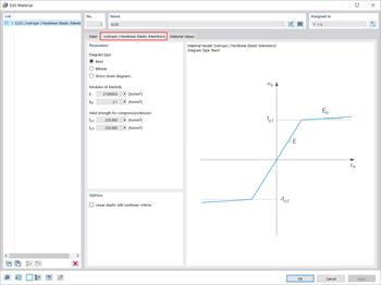 Isotropic | Nonlinear Elastic (Members) Material Model