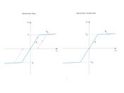 Plastic vs. Elastic Material Model