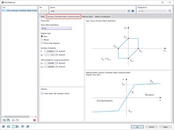 Isotropic | Nonlinear Elastic (Surfaces/Solids) Material Model