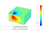 Verification Example 218 | Displacements in x-Direction Calculated with PLAXIS 3D