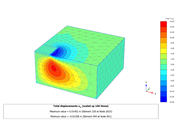 Verification Example 218 | Displacements in x-Direction Calculated with PLAXIS 3D