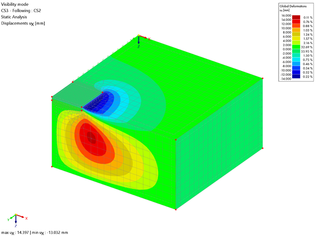 Verification Example 218 | Displacements in x-direction calculated with RFEM 6
