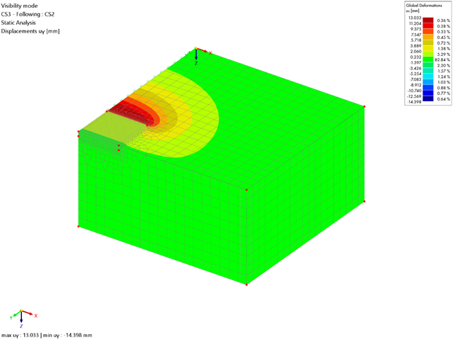 Verification Example 218 | Displacements in y-direction calculated with RFEM 6
