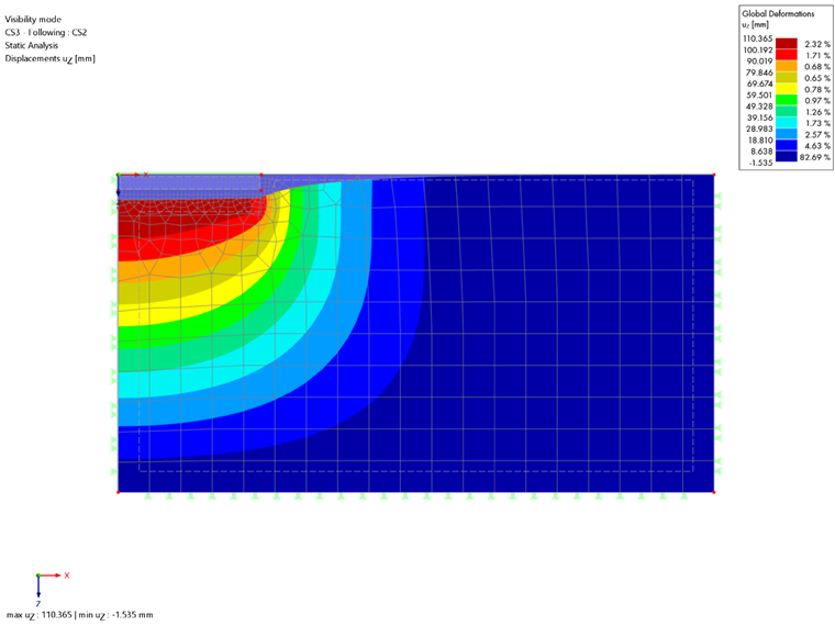 Verification Example 218 | Displacements in z-Direction Calculated with RFEM 6