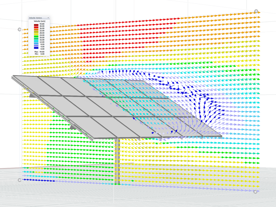 Wind Velocity Vectors