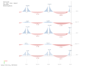 Verification Example 1022 | Support and Panel Moment in x-Direction in Relevant Axes