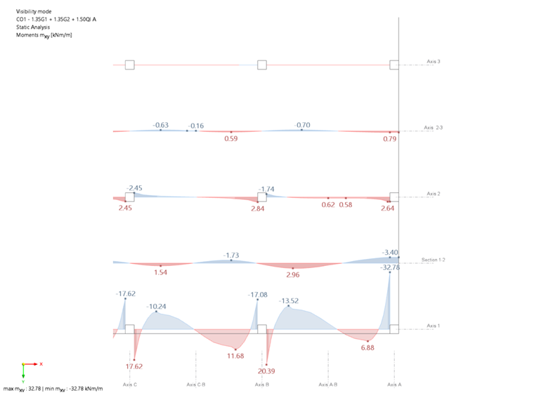 Verification Example 1022 | Torsional Moment in Relevant Axes