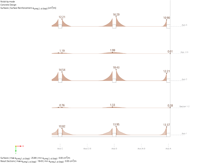 Verification Example 1022 | Required Reinforcement in x-Direction at Top of Slab