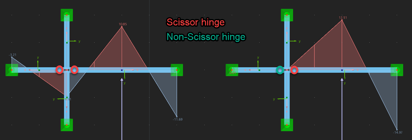 FAQ 005362 | How can I define a scissor hinge in RFEM 6?