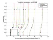 Longitudinal Speed, Scaled by Position of Measuring Points Across Building Width
