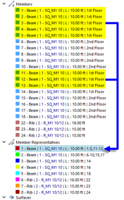 Member Representatives for Similar Members