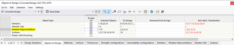 Defining Member Representatives for Design