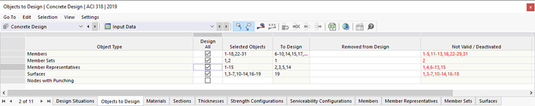 Automatically Deactivated Members in Member Set