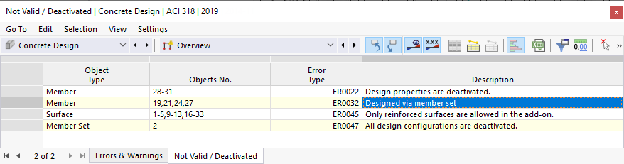 Result Table with List of Deactivated Members and Member Sets