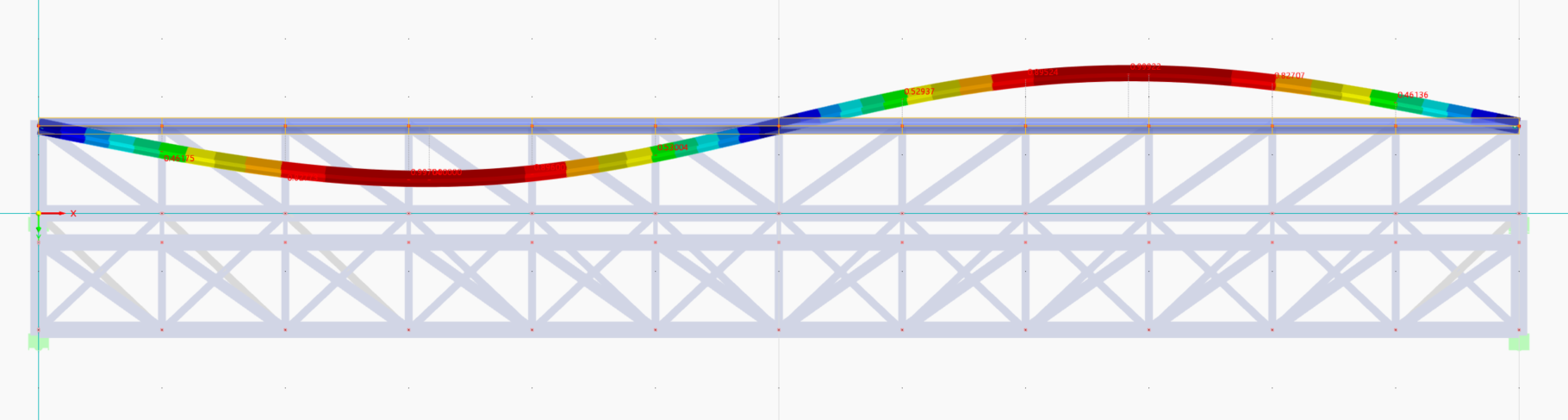 Double-Wave Deformation