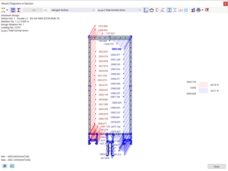 Result Diagrams in Section