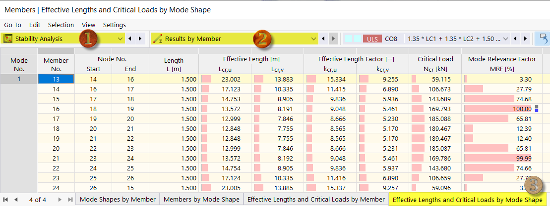 Effective Lengths and Critical Loads by Mode Shape