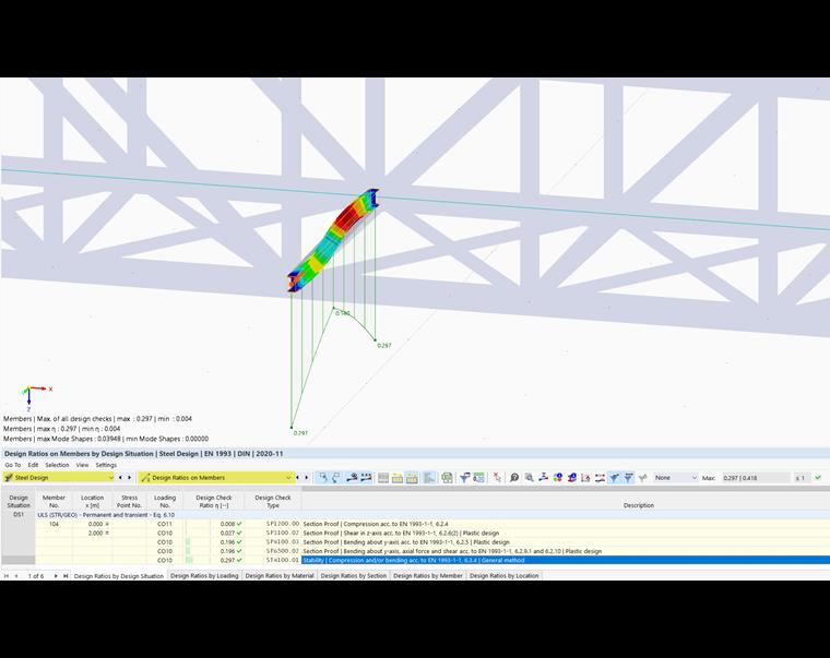 Design Ratio on Members