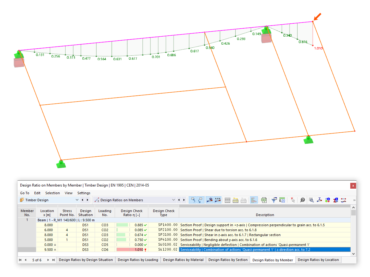 Design Ratios for Deflection Analysis with Design Supports