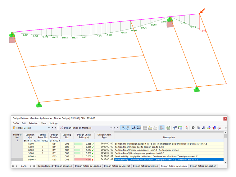 Design Ratios for Deflection Analysis with Design Supports