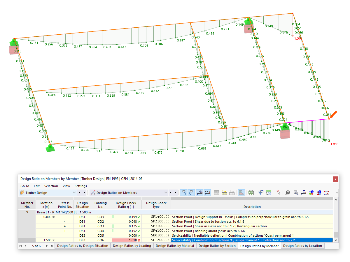 Design Ratios for Serviceability