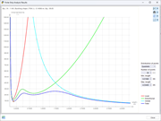 KB 001801 | Result Diagram of Critical Load Analysis