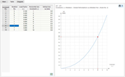 Table with Result Values of Calculation Diagram