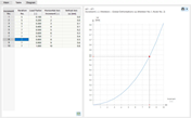 Table with Result Values of Calculation Diagram