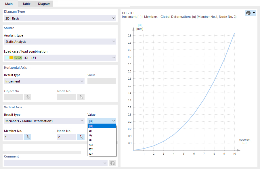 Defining Criteria for Vertical Axis