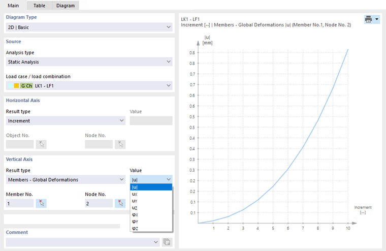Defining Criteria for Vertical Axis